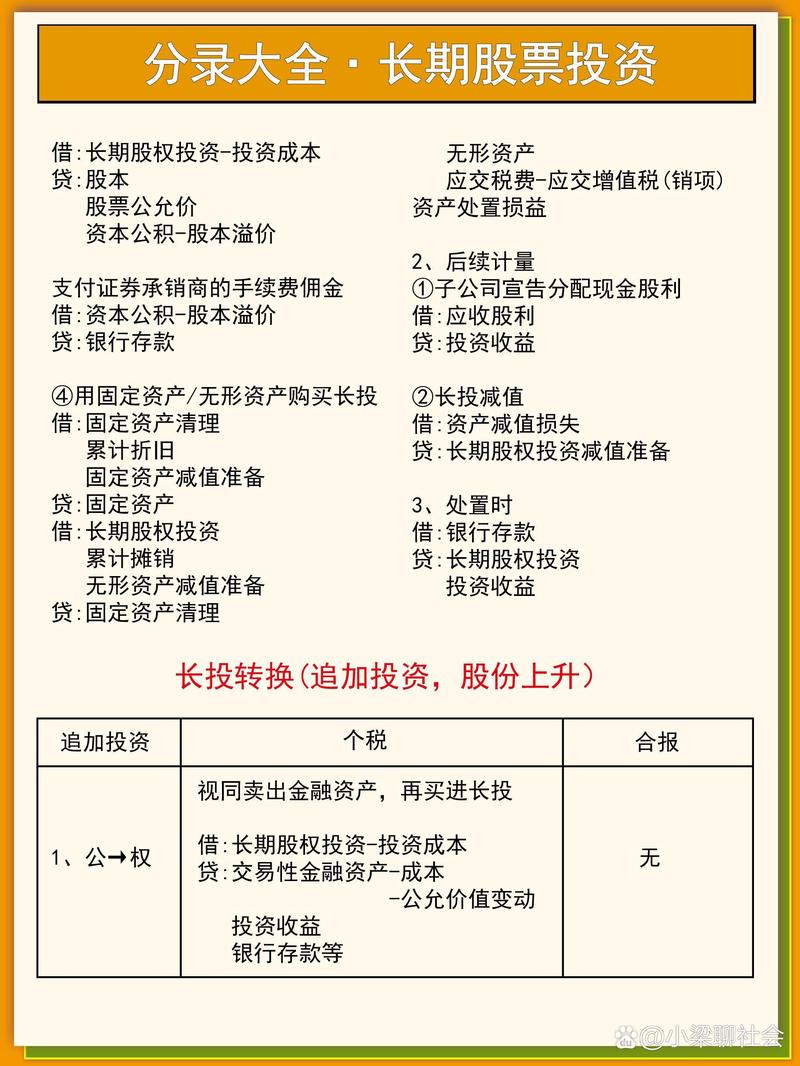 股权投资：企业成长的助推器